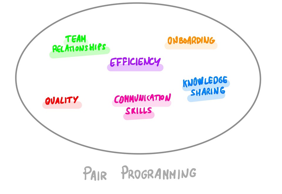 Pair Programming Benefits