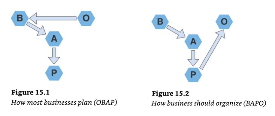 BAPO versus OBAP